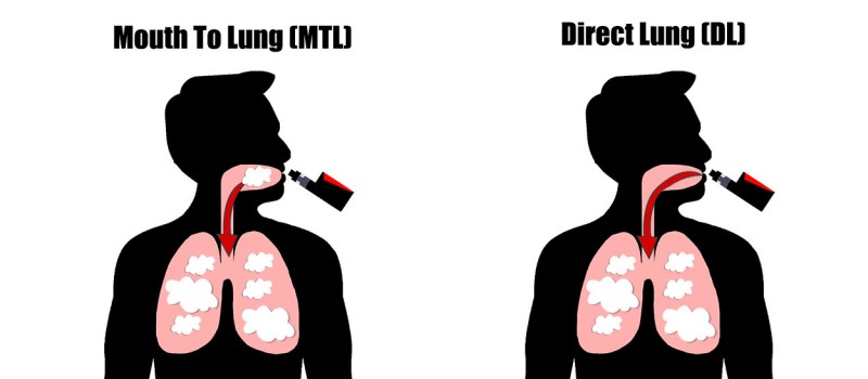 Ağızdan Akciğere (MTL) ve Doğrudan Akciğer (DL) Çekim Arasındaki Farklar